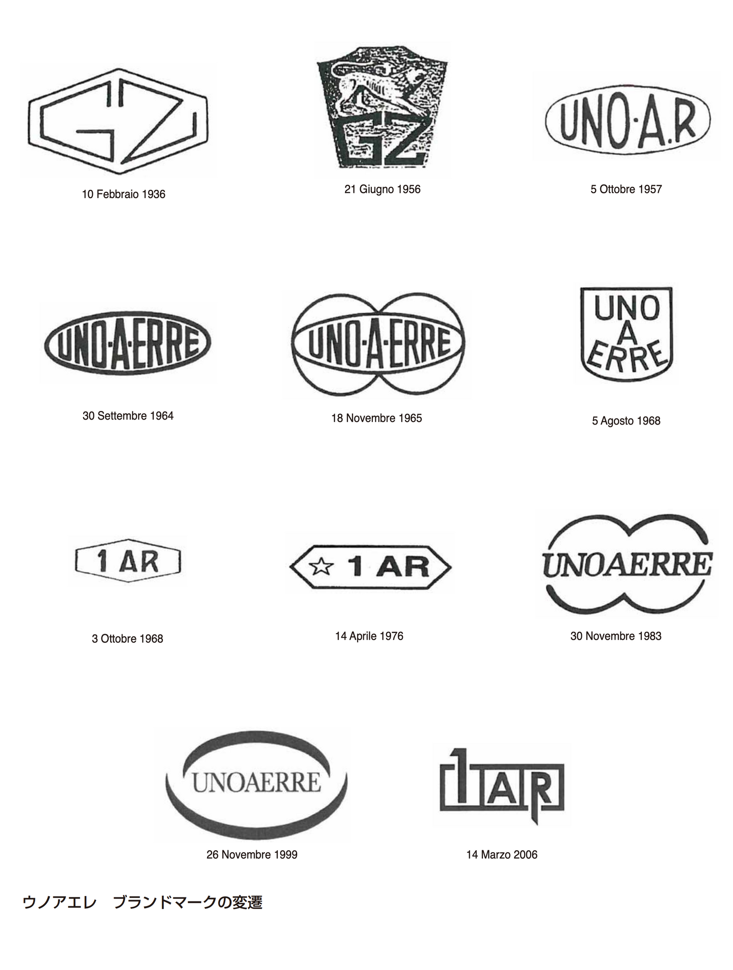 UNOAERRE｜Belt Buckle ID Bracelet (Italy)